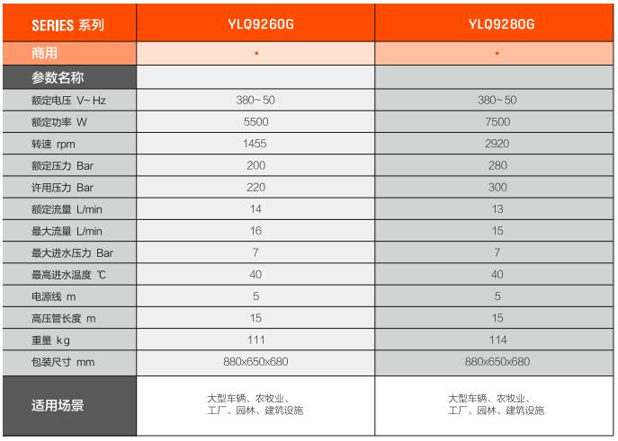 亿力工业用高压冲洗机YLQ9280G规格参数