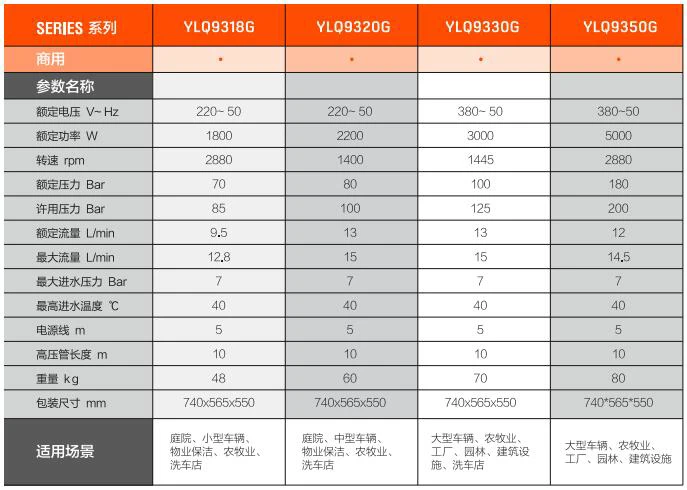 亿力高压清洗机YLQ9320G规格参数