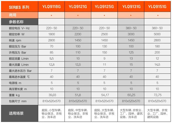 亿力商用高压清洗机YLQ9125G规格参数